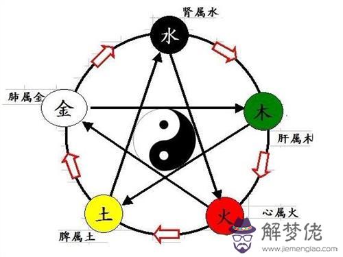 五行相克的人能結婚嗎：五行相克 什麼是五行相克 五行相克表 五行代表的數字