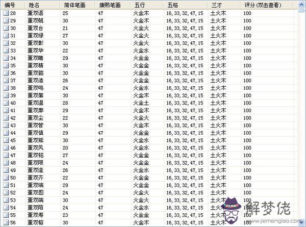 中國五行屬火的城市