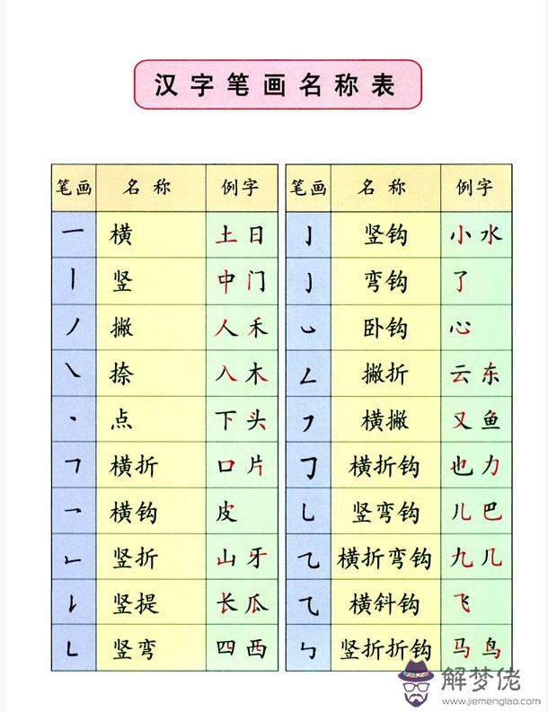 五行屬金的網名：帶水的微信名字
