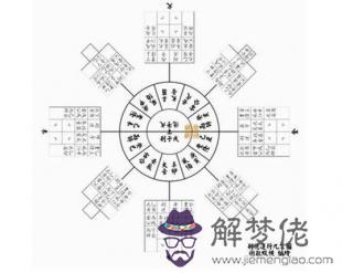 周字的五行屬性
