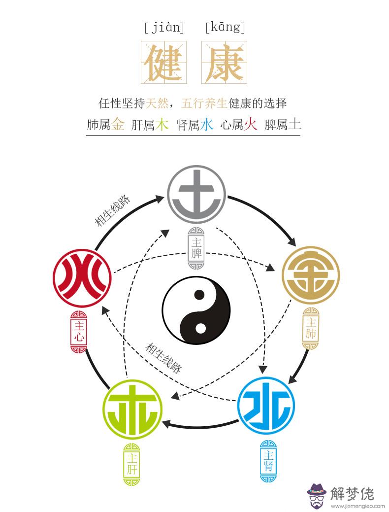 五行養生圖片大全集