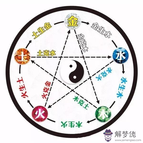 怎麼知道自己的五行缺什麼：怎麼知道自己五行屬什麼