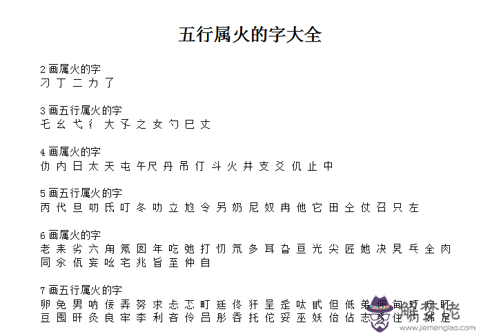 沫字五行屬什麼