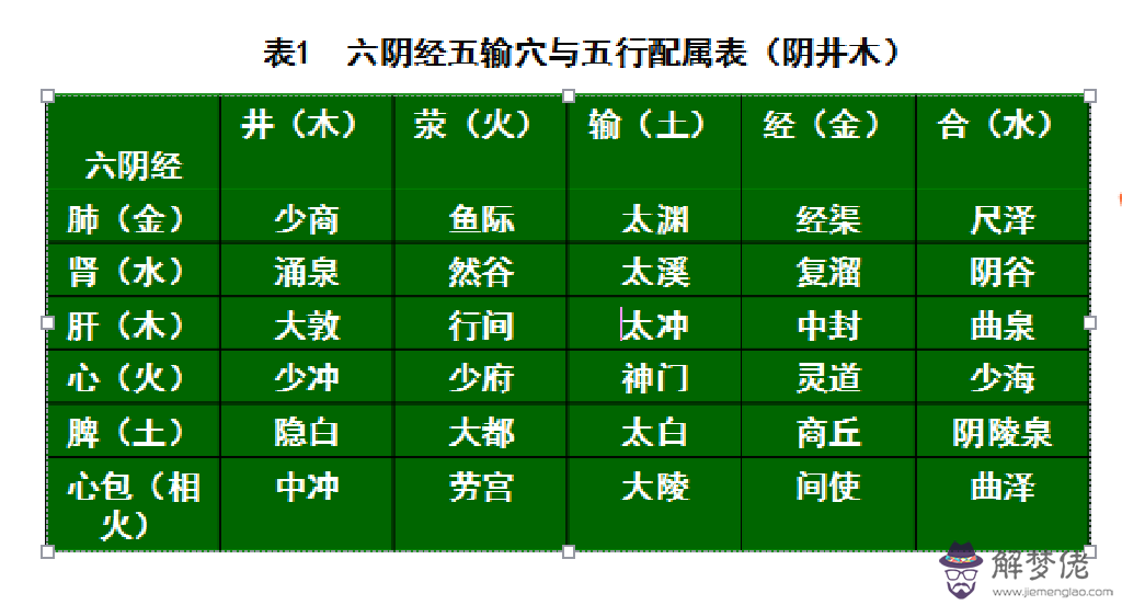陽屬于五行屬什麼