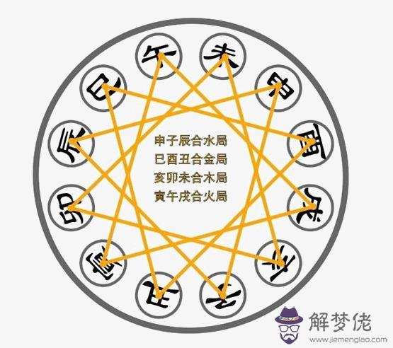 五行怎麼相生相克