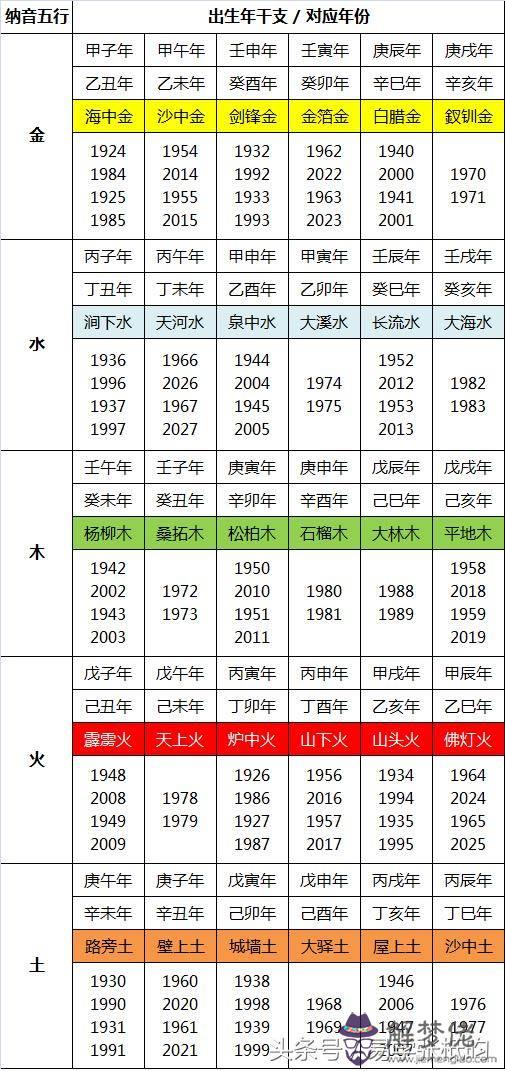 張字的五行屬性