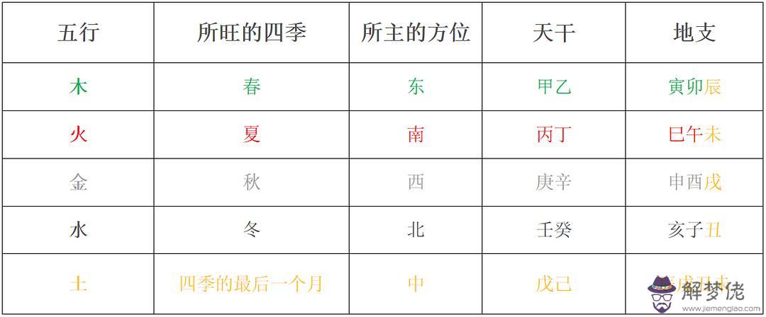 五行天干地支什麼意思：天干地支五行是什麼意思啊~