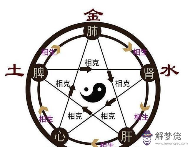 五行顏色對應圖片大全：五行對應的顏色