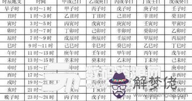 出生日期算五行：怎樣知道自己是什麼命？金木水火土