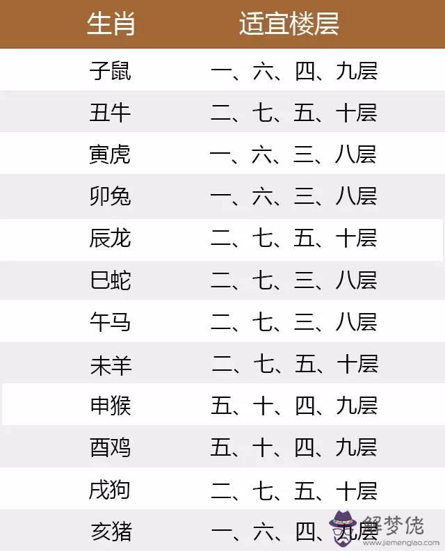 12生肖五行屬性：生肖屬性和五行屬性有何區別？