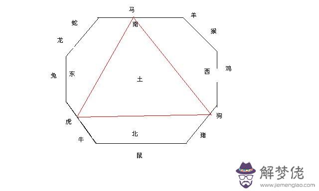六月五行屬什麼
