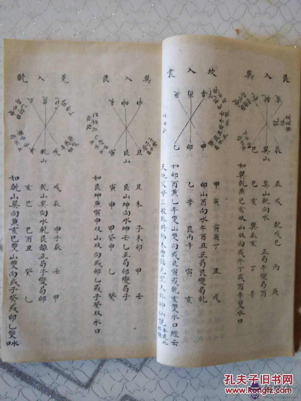 正體五行擇日秘訣