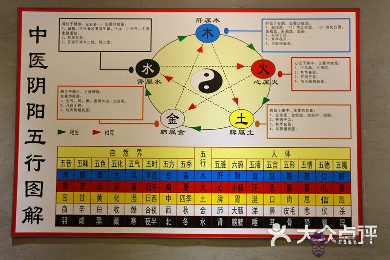 昊字的五行屬性：鵬和昊字的五行屬性是什麼？