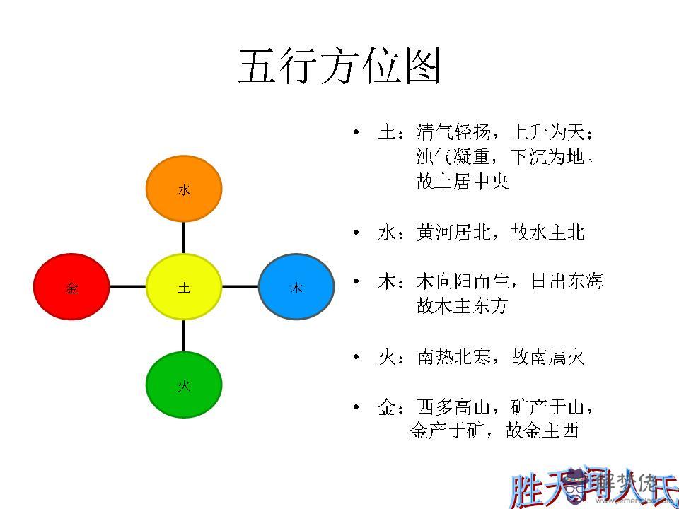 五行屬土的方位