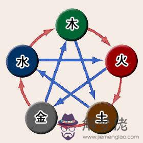 五行中火的所不勝是：五行中的木、火、土、金、水代表的數字各是什麼？