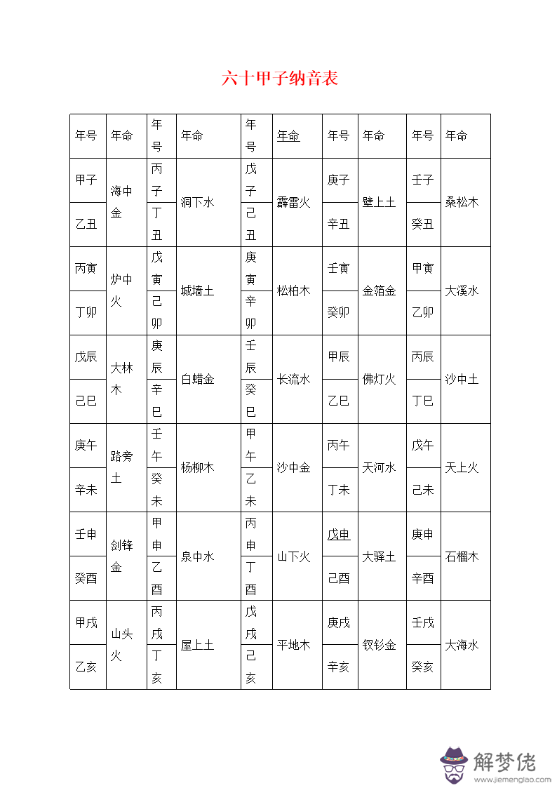 六十花甲子納音五行詳細解釋