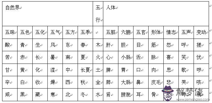 五行屬火與火相生相克