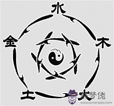 查小孩五行缺什麼：生辰八字五行查詢
