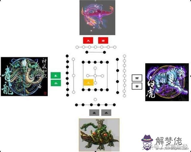五行五豎不過黑點連線：五行五列不過黑點連線世界只有三人知道答案