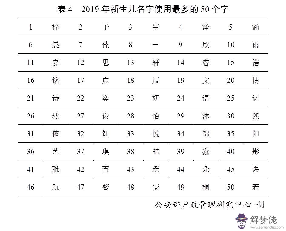 給男孩取名字，姓吳，五行缺木，本人用了一個梓字，求后面加一個字，有特殊含義且不大眾的字，謝謝