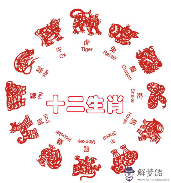 十二生肖屬相表圖片