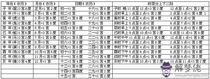 八字命宮表看一生財富：從你的生辰八字看，你一生有多少財富