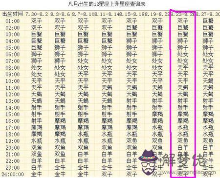 農歷指的是什麼：農歷指的歷還是陽歷