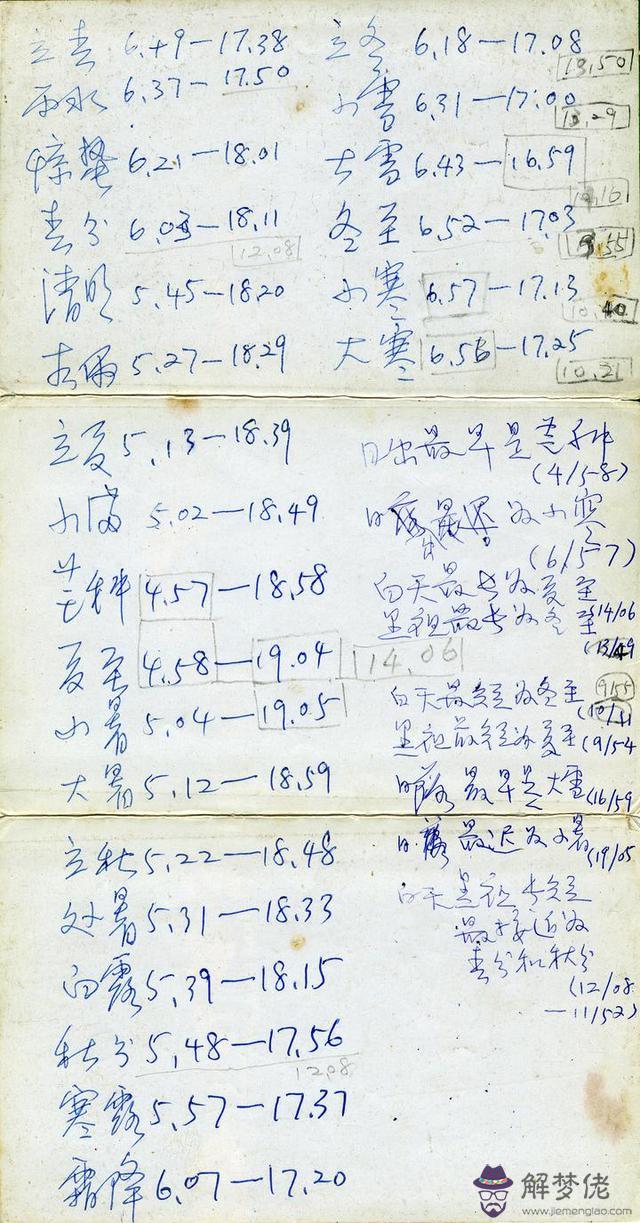 1992年多少歲：1992年到今年到底多少周歲？