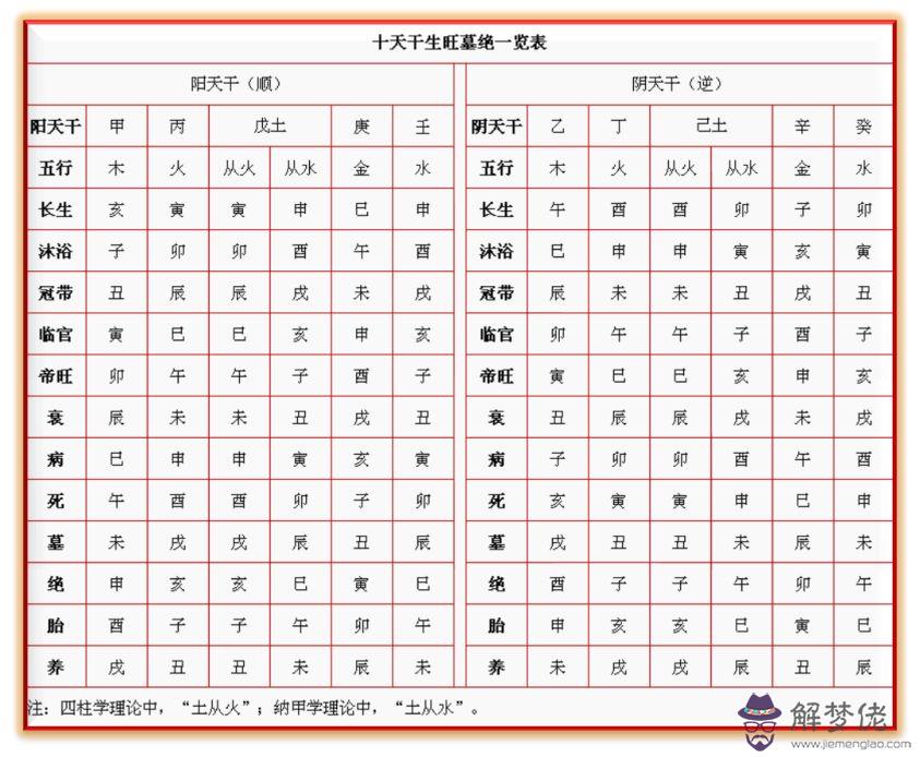 生肖五行查詢表：歷年十二生肖五行表