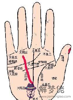 帶天命的人手相有靈氣：天命人是什麼意思
