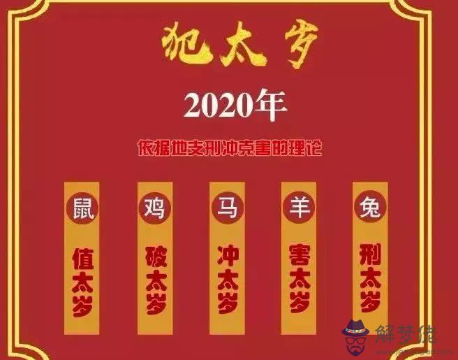 1982年9月4日陰歷屬狗2020年運勢？