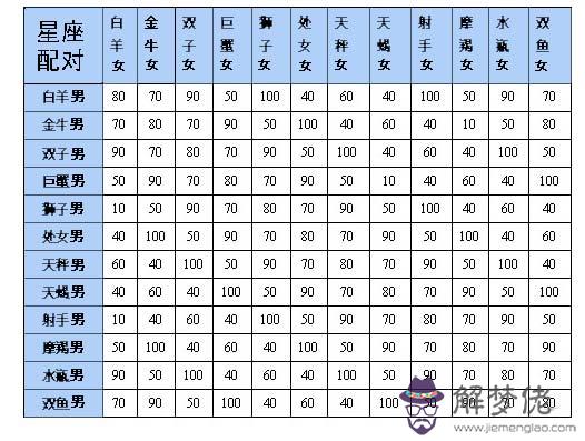 免費愛情測試姓名配對：免費姓名配對緣分測試