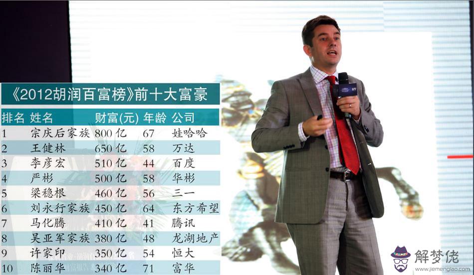 屬雞的富豪出生日期：屬雞幾月出生最好