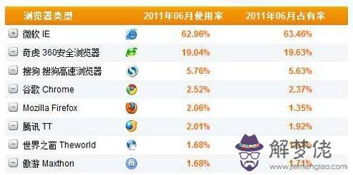 相似圖片配對器：什麼軟件可以查找相似圖片