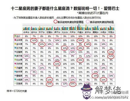 血型與婚姻配對：求ABO血型遺傳規律表~