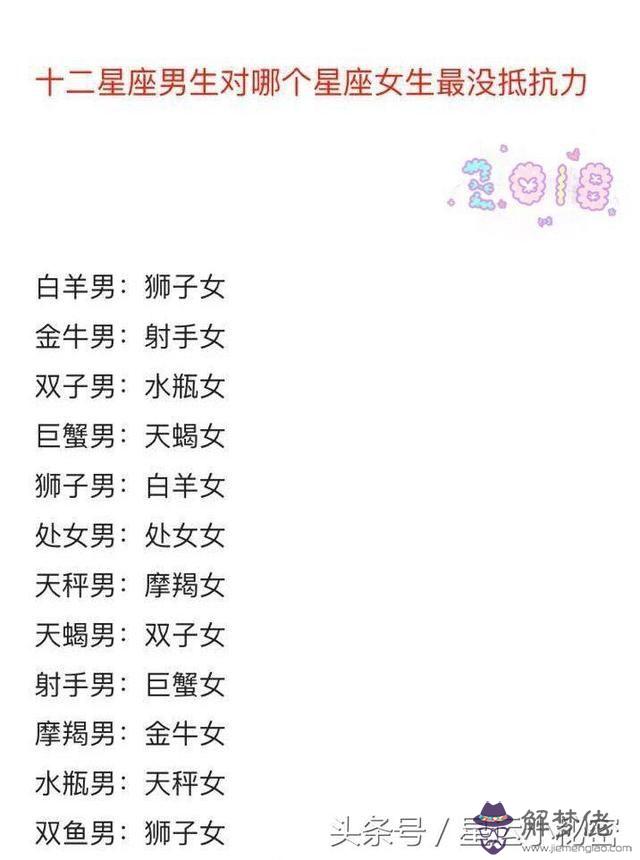 白羊女雙魚男配對指數