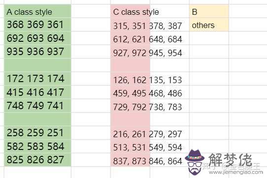 九型人格婚姻配對表：九型人格四號男適合什麼樣的伴侶？