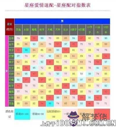 十二星座配對測試愛情：十二星座配對測試愛情同性