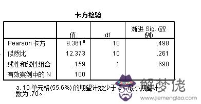 配對卡方檢驗公式