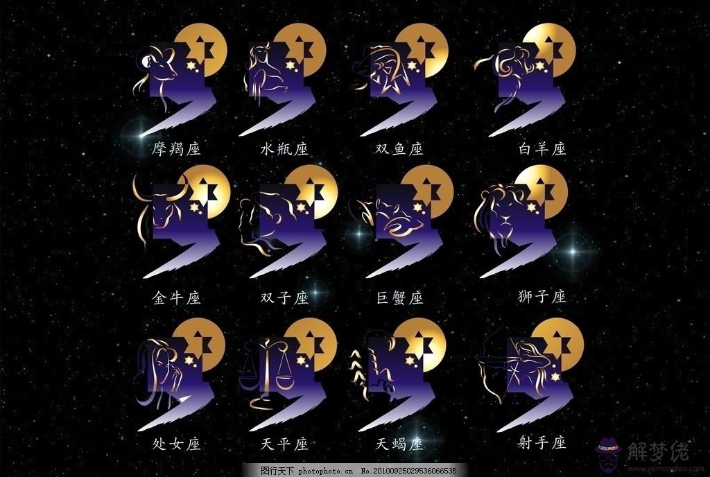 金牛座雙子座配對指數：雙子座和各個星座的配對指數
