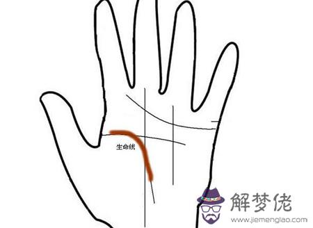 手相生命線解讀