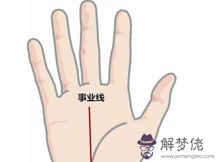 如何看事業線和成功線