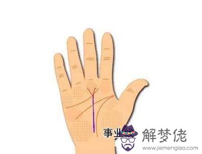 手相事業線分叉命運
