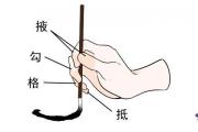 兼毫毛筆如何開筆
