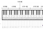 鋼琴五線譜樂理知識