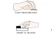 彈鋼琴折指是什麼樣的