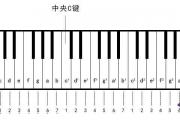 彈鋼琴指法