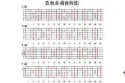吉他基本和弦