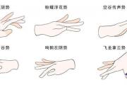 古箏每天必練哪些指法