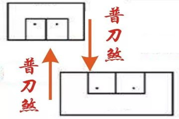 風水中的刀煞及危害